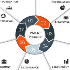 IMPORTANCE OF PATENT REGISTRATION