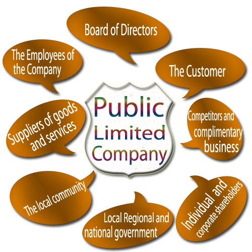 public limited company 