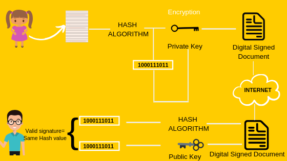 hash algorithm