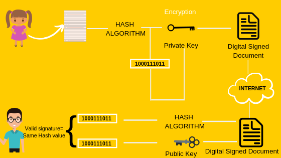 hash algorithm 