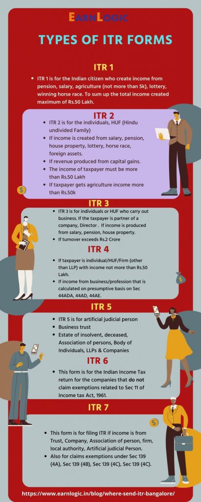 Types of ITR forms