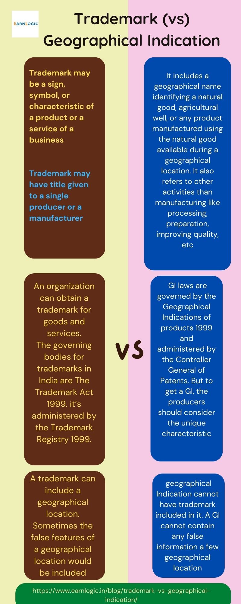 Trademark vs geographical indication