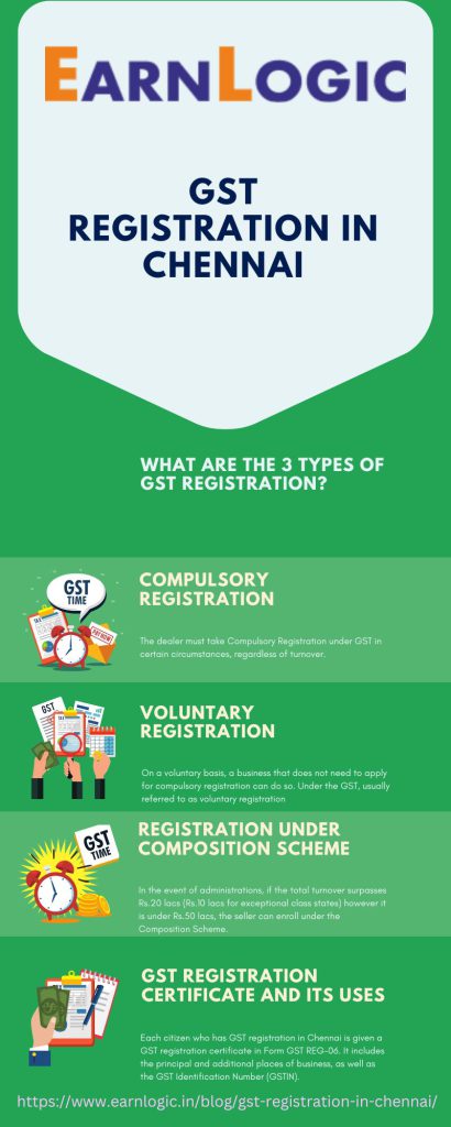 GST registration in Chennai