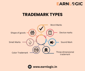 trademark registration types